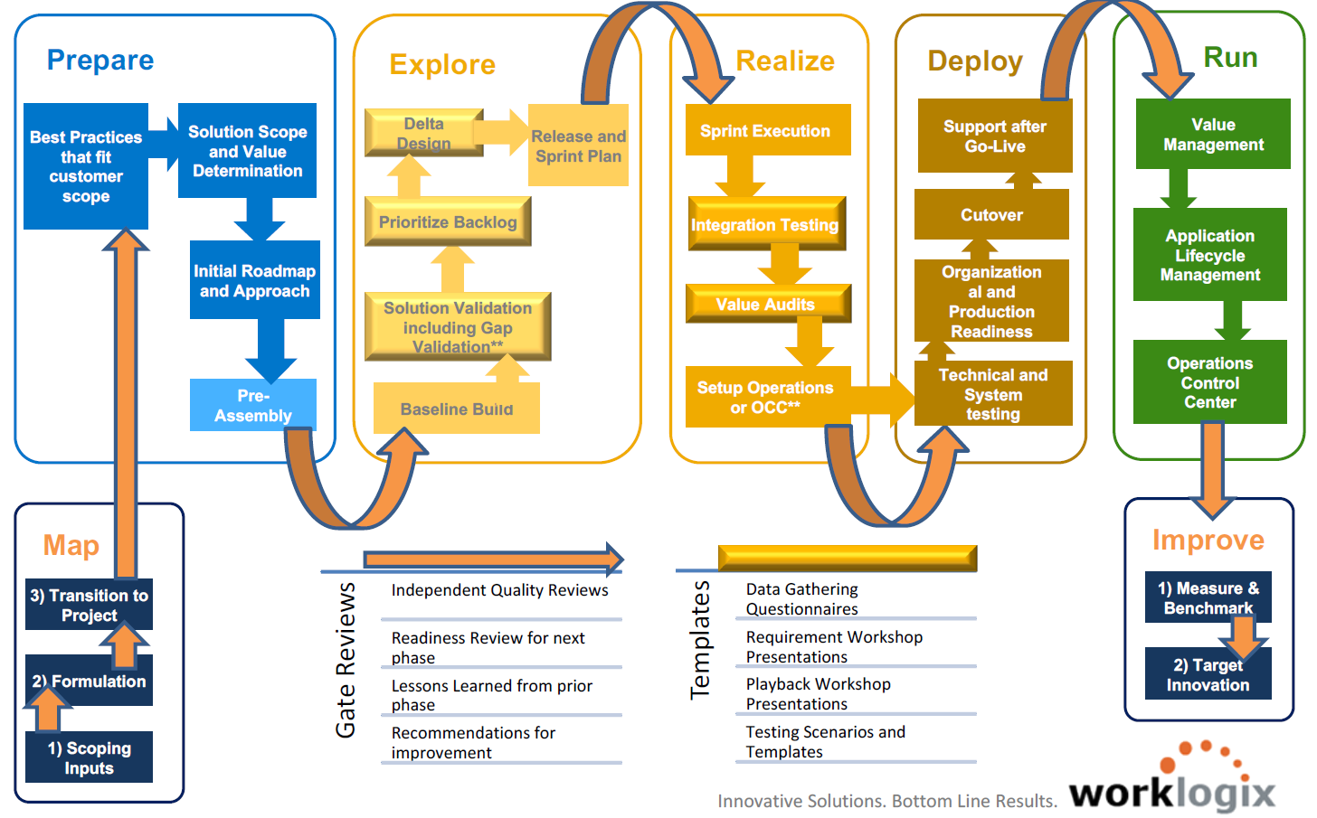 Worklogix The Leader In HCM Solutions Consulting And Support Worklogix The Leader In HCM Solutions Consulting And Support